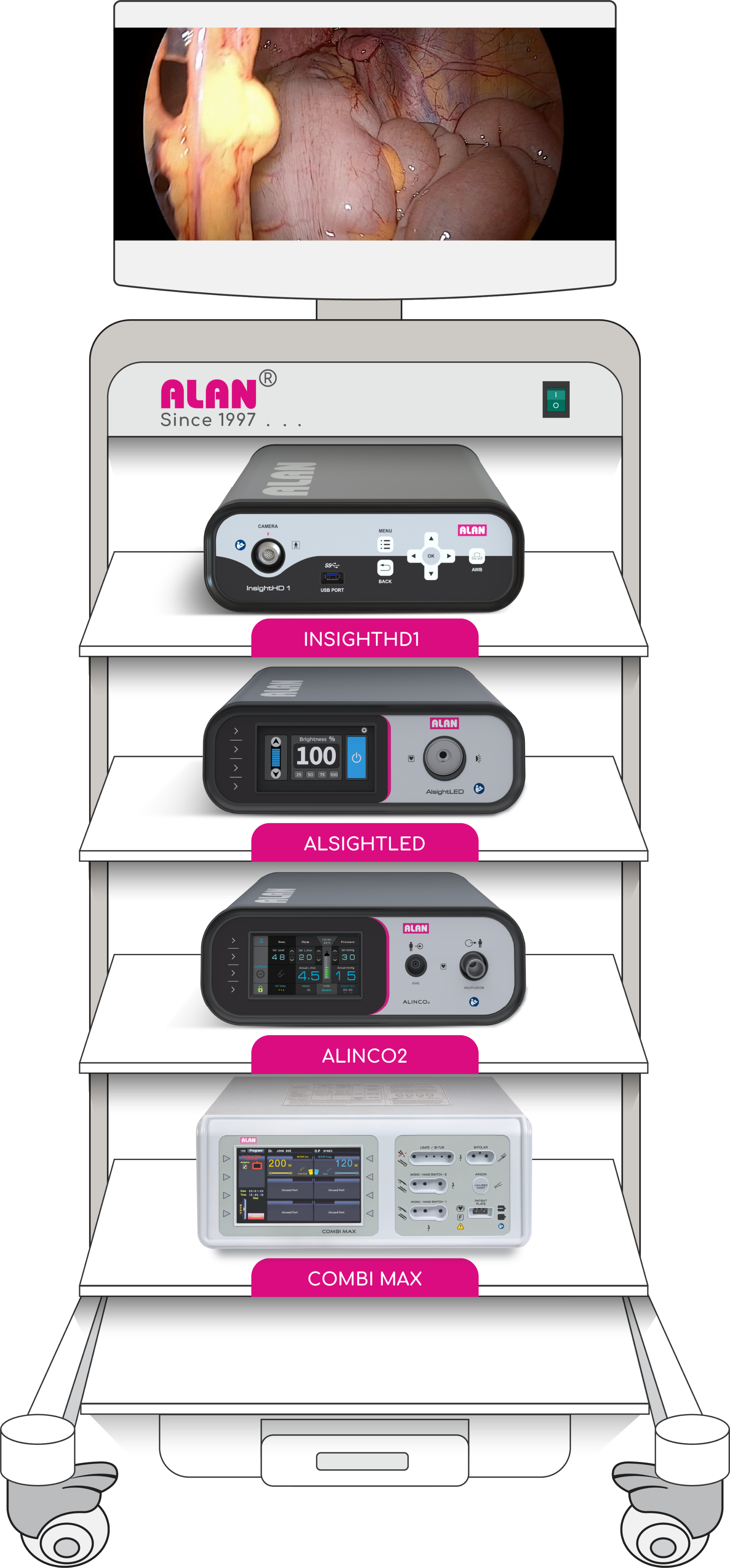 ALAN medical equipment system with display